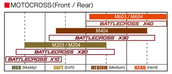 Bridgestone 110/90-19 X20-R7910